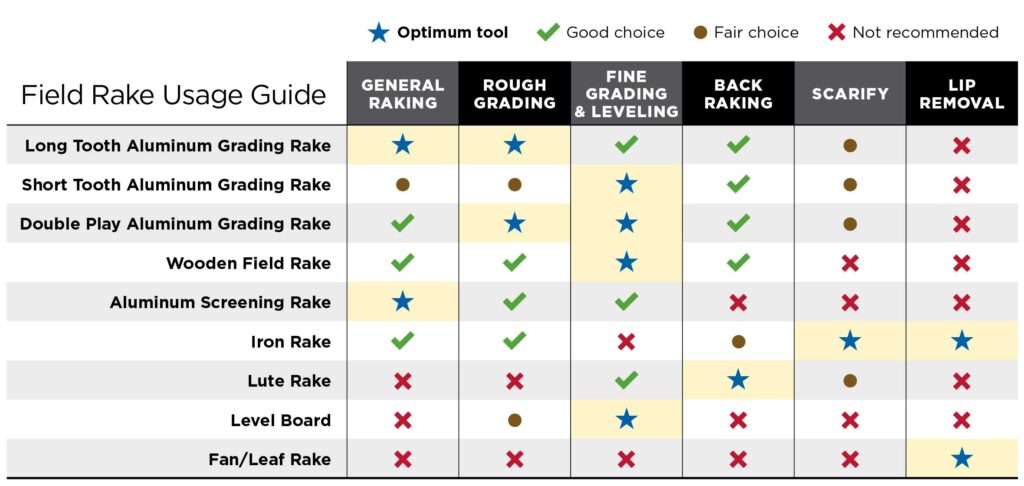 rakes usage comparison table